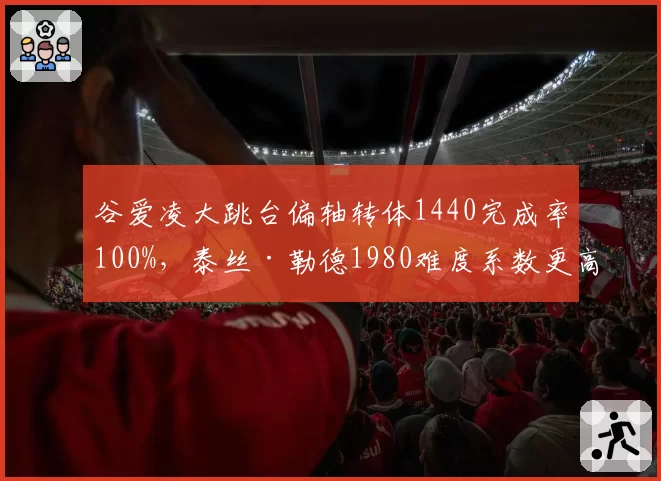 谷爱凌大跳台偏轴转体1440完成率100%,泰丝·勒德1980难度系数更高但失误率30%