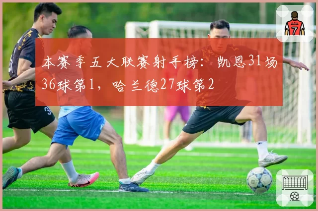 本赛季五大联赛射手榜:凯恩31场36球第1,哈兰德27球第2